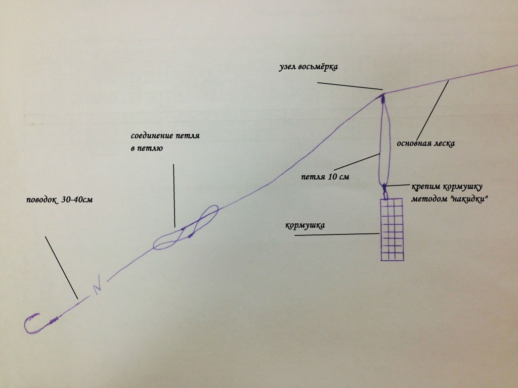 Какой длины поводок на леща. Патерностер петля Гарднера. Монтаж патерностер для фидера. Петля патерностер для фидера. Фидерная снасть патерностер.